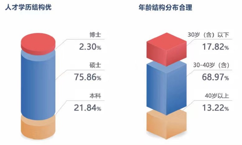 尊龙凯时·[中国]官方网站_项目5100