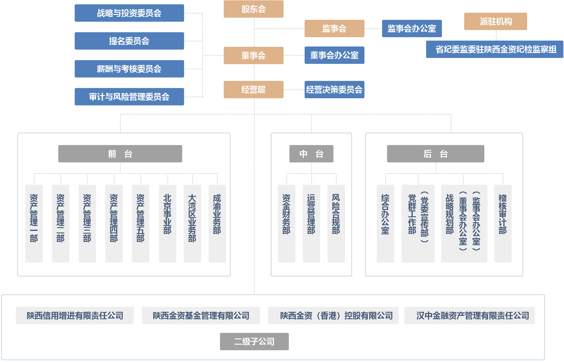 尊龙凯时·[中国]官方网站_产品3467